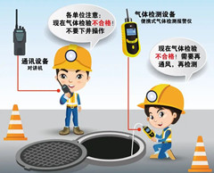 郊区有限空间安全作业操作规程